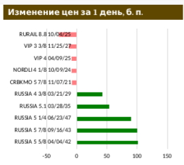 Цены на плодоовощную продукцию тормозят инфляцию
